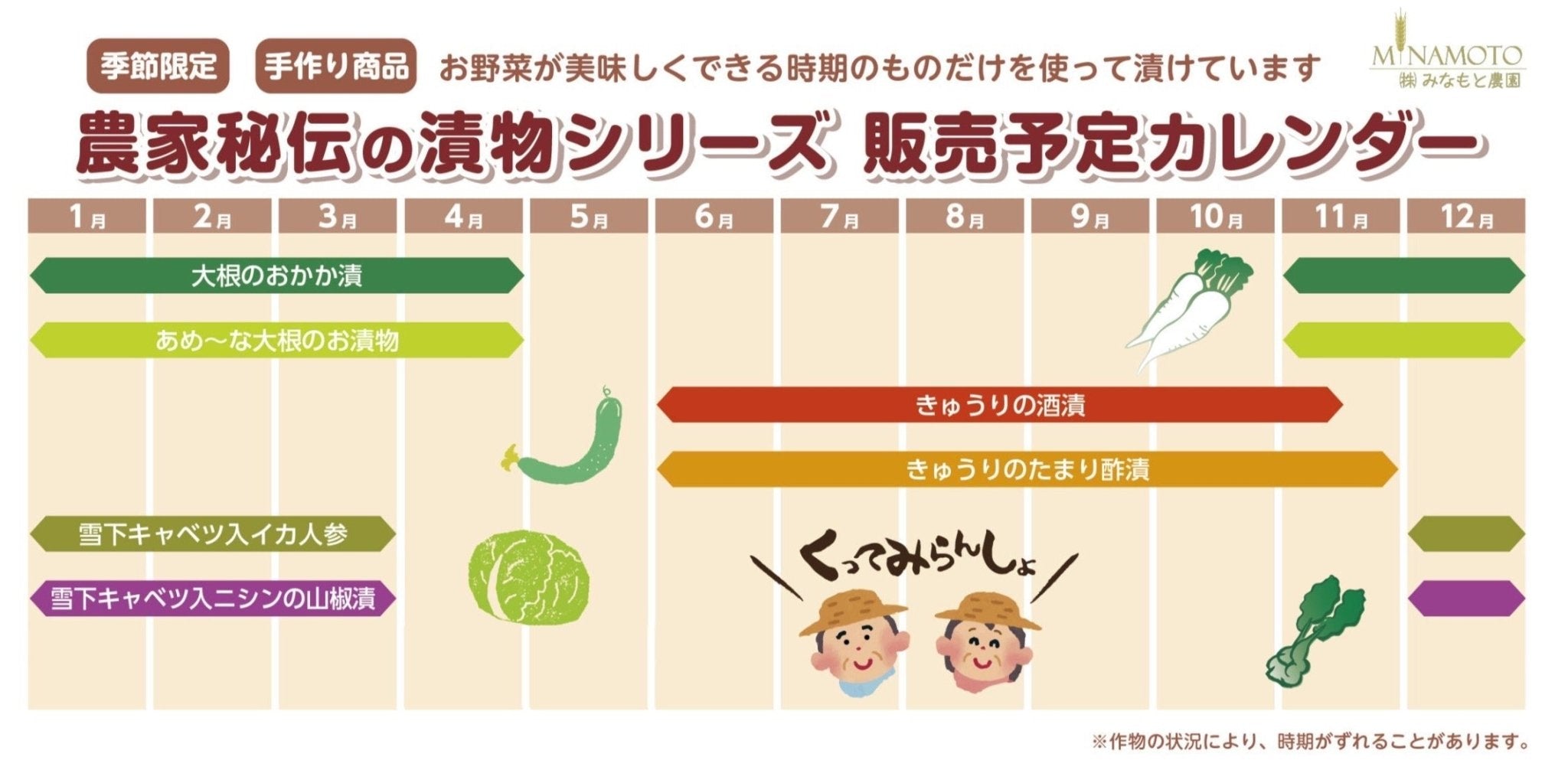 農家伝統のお漬物・お米セット - ふくしま市場｜福島県産品オンラインストア